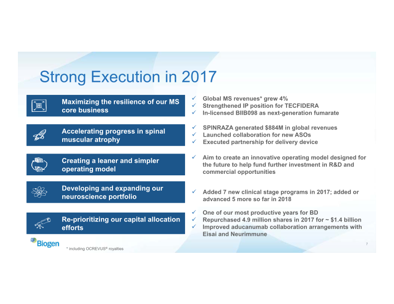 Biogen Business Overview 2018 Annual Meeting of Stockholders slide image #8