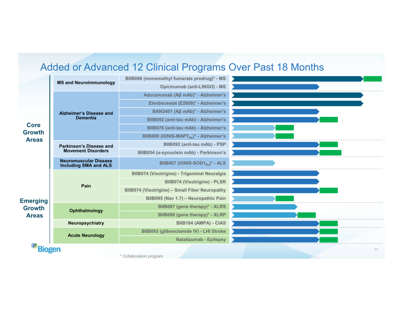 Biogen Business Overview 2018 Annual Meeting of Stockholders slide image #12