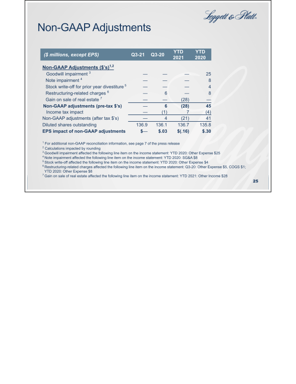 Third Quarter Summary Financial Information slide image #14