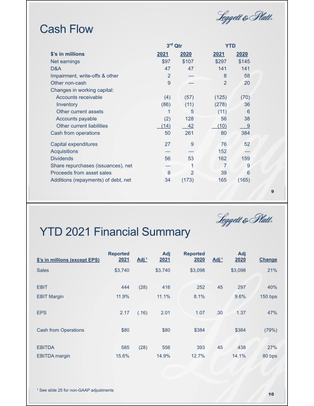 Third Quarter Summary Financial Information slide image #6