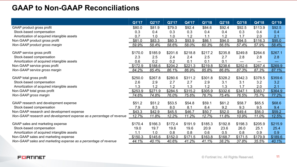 Q1 2019 Financial Results slide image #12