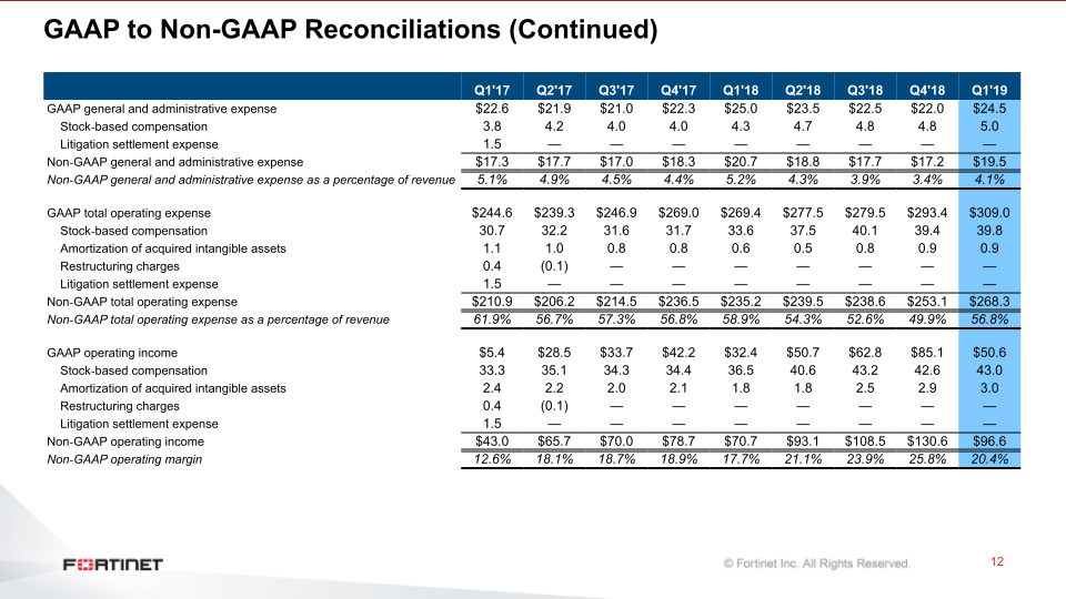 Q1 2019 Financial Results slide image #13