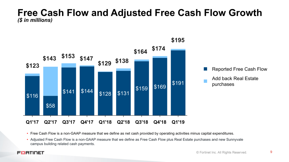 Q1 2019 Financial Results slide image #10