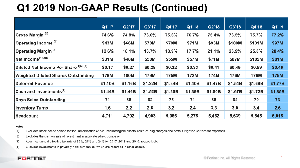 Q1 2019 Financial Results slide image #5