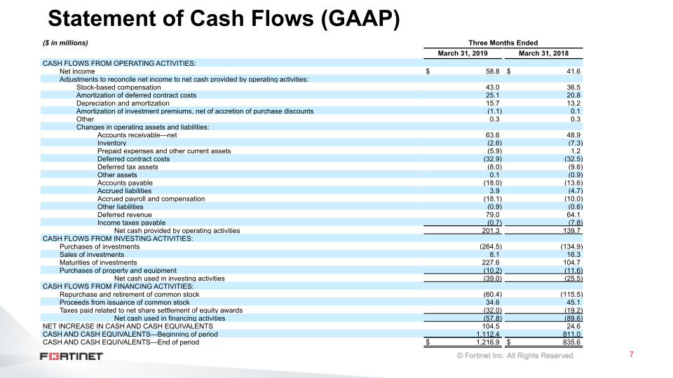 Q1 2019 Financial Results slide image #8