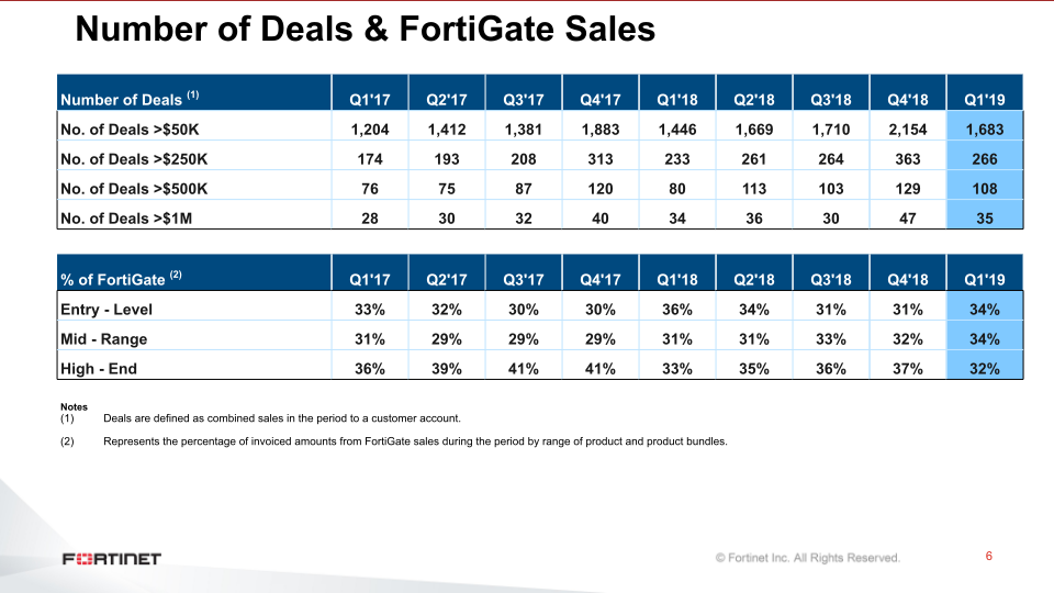 Q1 2019 Financial Results slide image #7