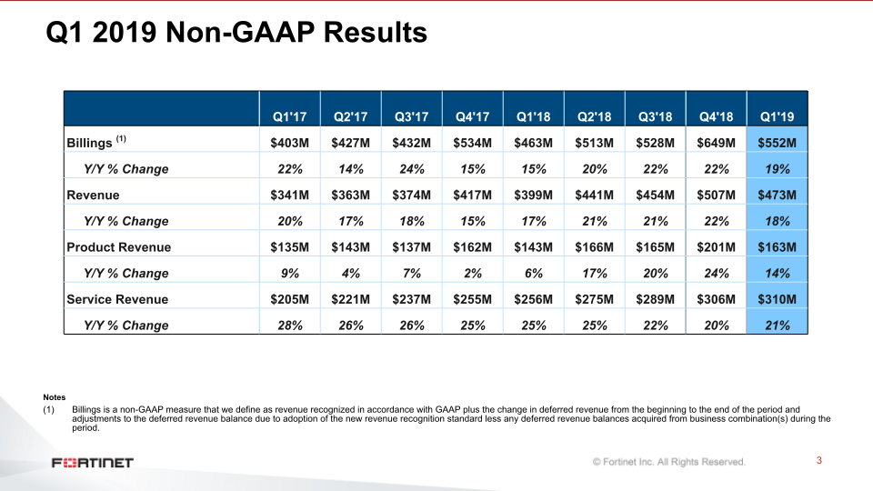 Q1 2019 Financial Results slide image #4