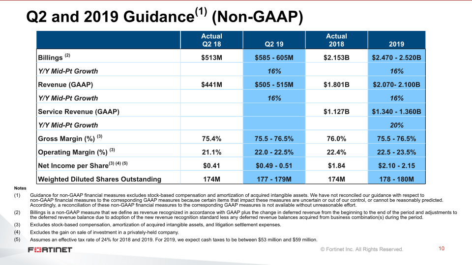 Q1 2019 Financial Results slide image #11