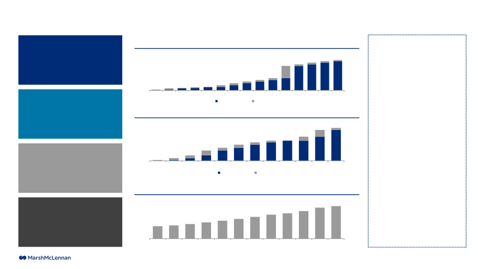 Investor Presentation Results Through Second Quarter 2023 slide image #13