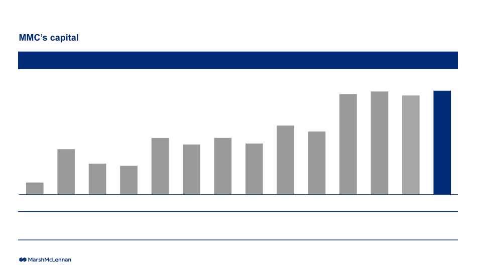 Investor Presentation Results Through Second Quarter 2023 slide image #12