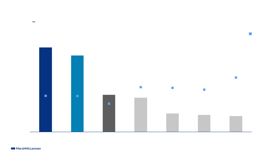 Investor Presentation Results Through Second Quarter 2023 slide image #14