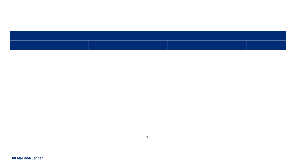 Investor Presentation Results Through Second Quarter 2023 slide image #26