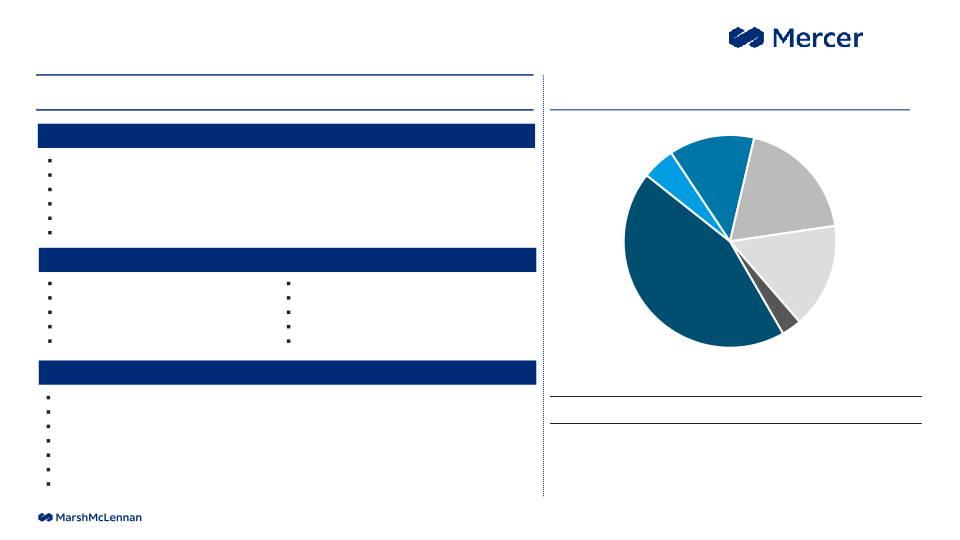 Investor Presentation Results Through Second Quarter 2023 slide image #22