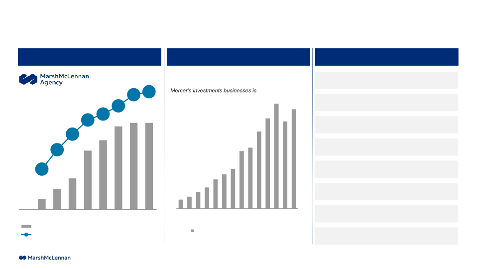 Investor Presentation Results Through Second Quarter 2023 slide image #10