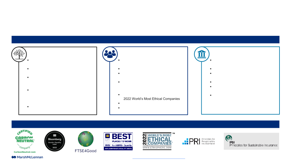 Investor Presentation Results Through Second Quarter 2023 slide image #15