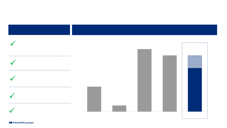 Investor Presentation Results Through Second Quarter 2023 slide image #7