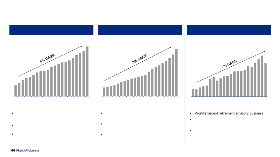 Investor Presentation Results Through Second Quarter 2023 slide image #8