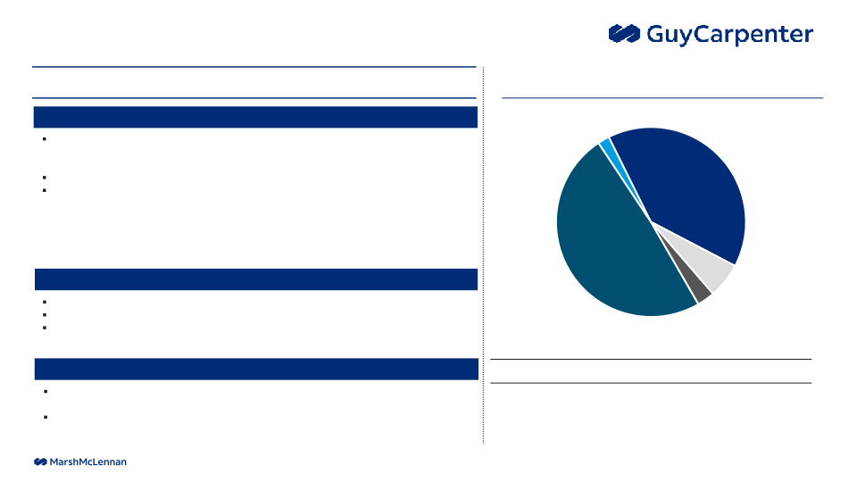 Investor Presentation Results Through Second Quarter 2023 slide image #21