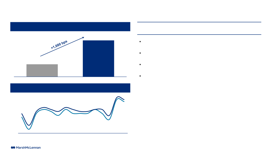 Investor Presentation Results Through Second Quarter 2023 slide image #11