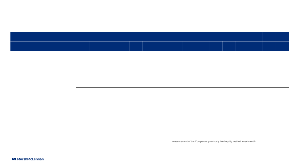 Investor Presentation Results Through Second Quarter 2023 slide image #25