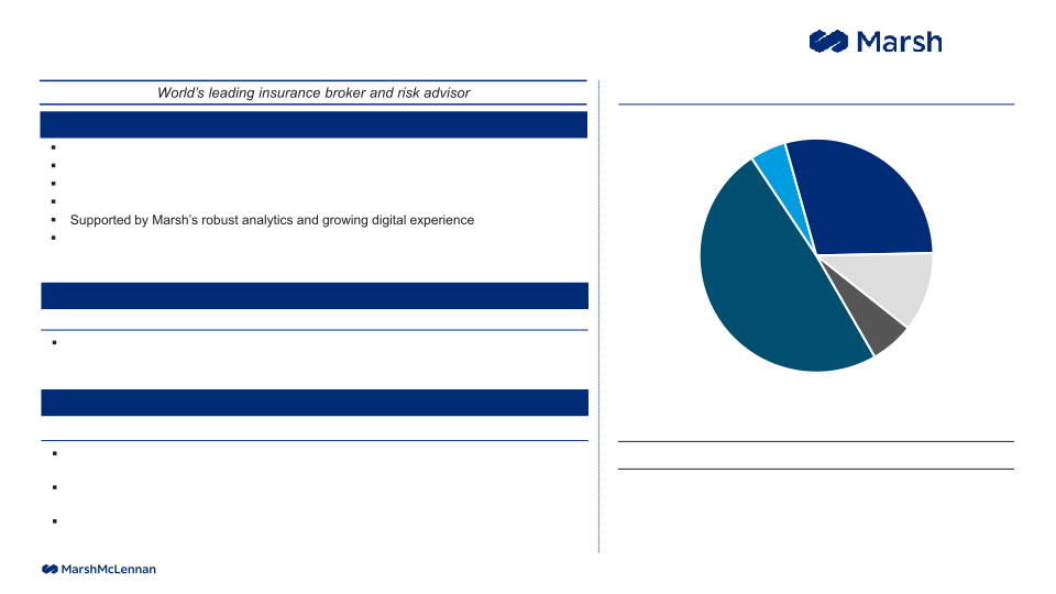 Investor Presentation Results Through Second Quarter 2023 slide image #20