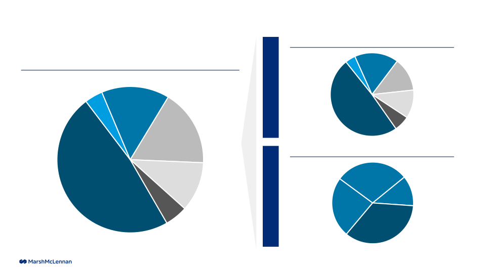 Investor Presentation Results Through Second Quarter 2023 slide image #19