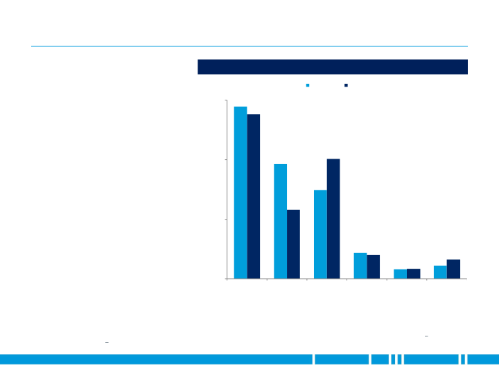 Fourth Quarter 2018 Earnings slide image #7