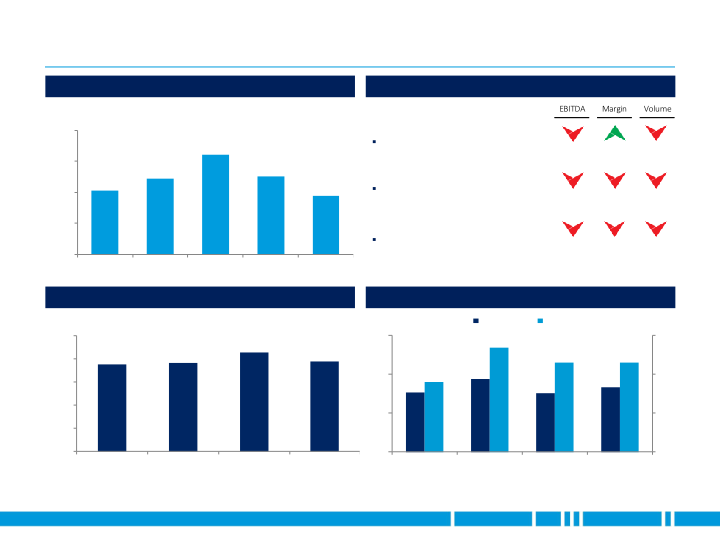 Fourth Quarter 2018 Earnings slide image #13