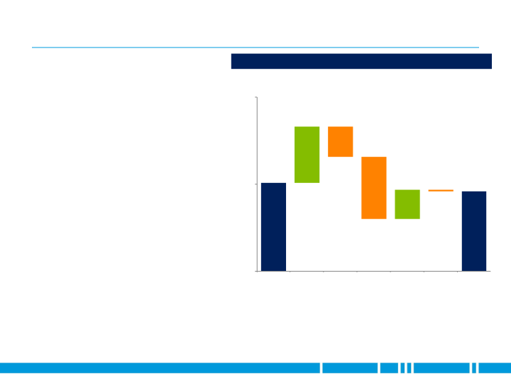 Fourth Quarter 2018 Earnings slide image #8