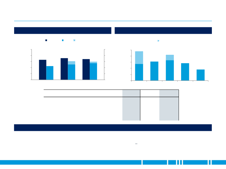 Fourth Quarter 2018 Earnings slide image #6