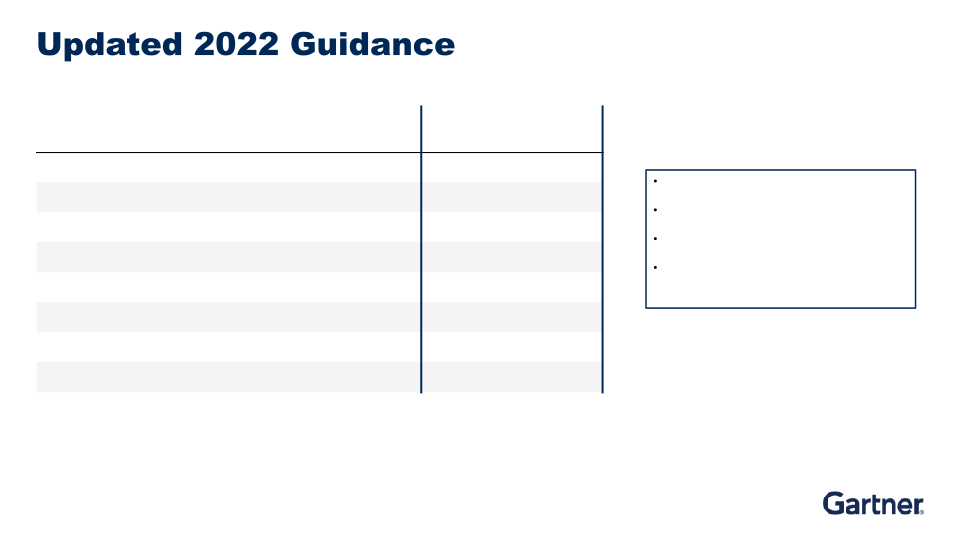 Second Quarter 2022 Results slide image #13