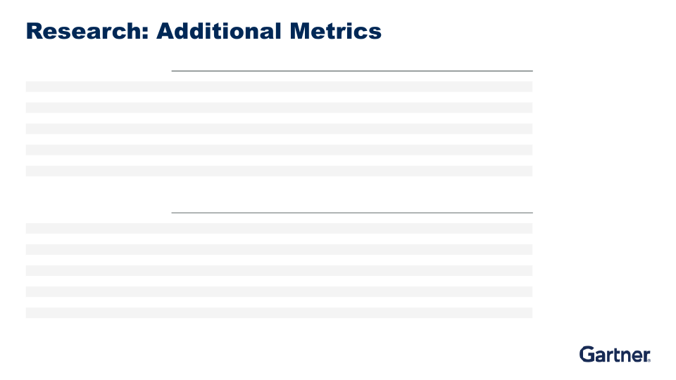 Second Quarter 2022 Results slide image #15