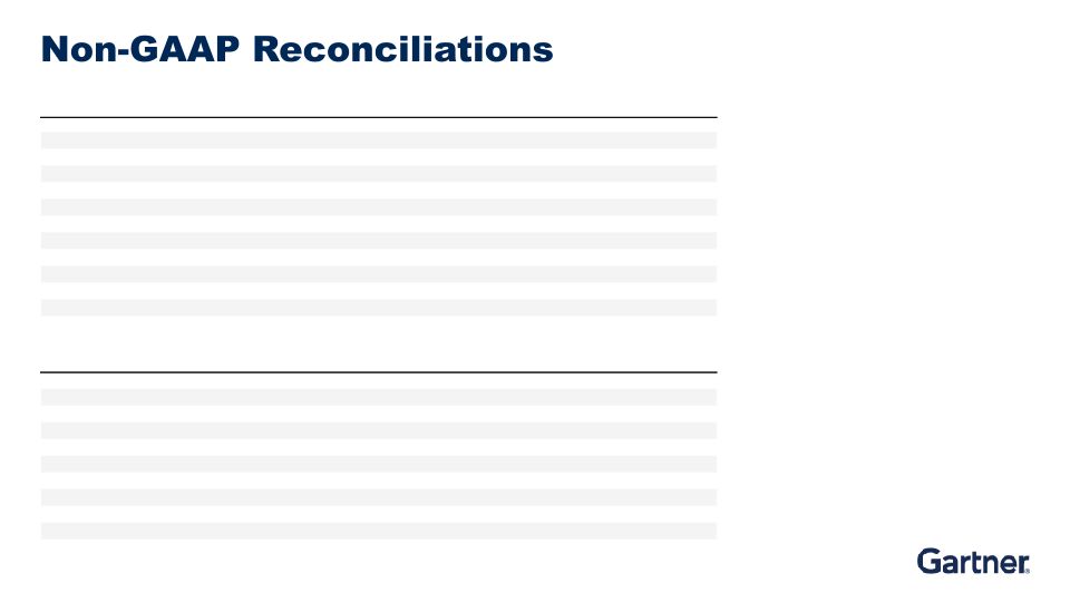 Second Quarter 2022 Results slide image #24