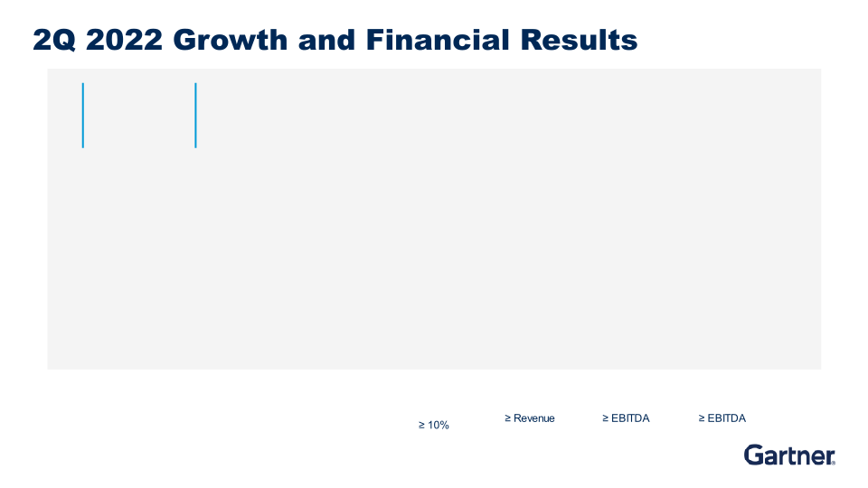 Second Quarter 2022 Results slide image #5