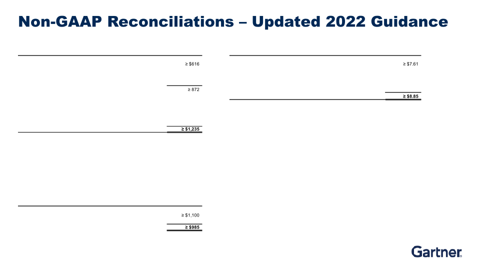 Second Quarter 2022 Results slide image #26