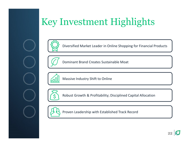 Lendingtree Investor Presentation Q3 2019 slide image #23