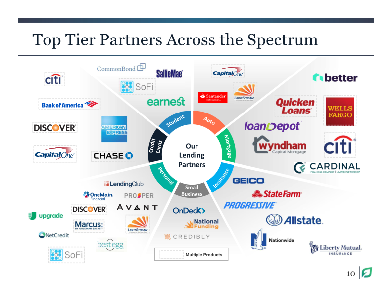 Lendingtree Investor Presentation Q3 2019 slide image #11