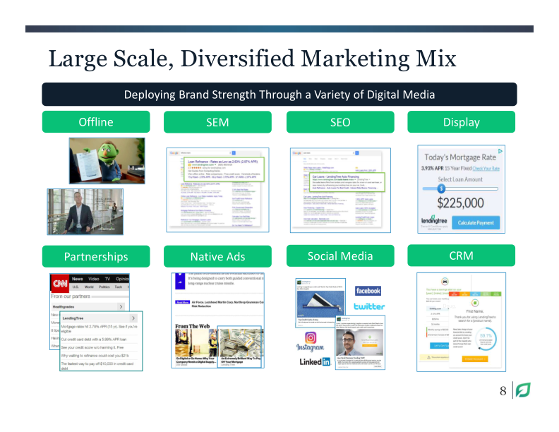 Lendingtree Investor Presentation Q3 2019 slide image #9