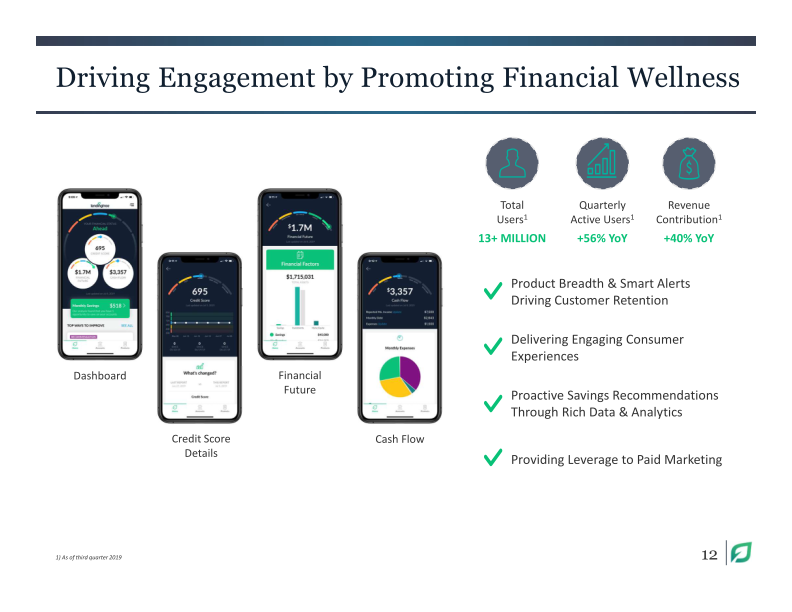 Lendingtree Investor Presentation Q3 2019 slide image #13