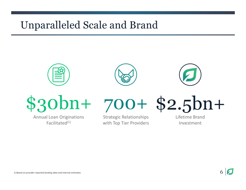 Lendingtree Investor Presentation Q3 2019 slide image #7