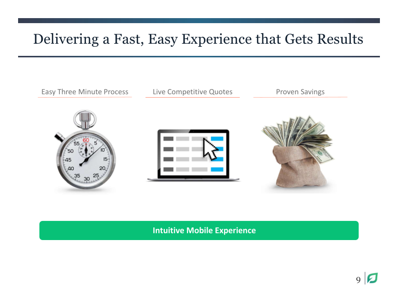 Lendingtree Investor Presentation Q3 2019 slide image #10