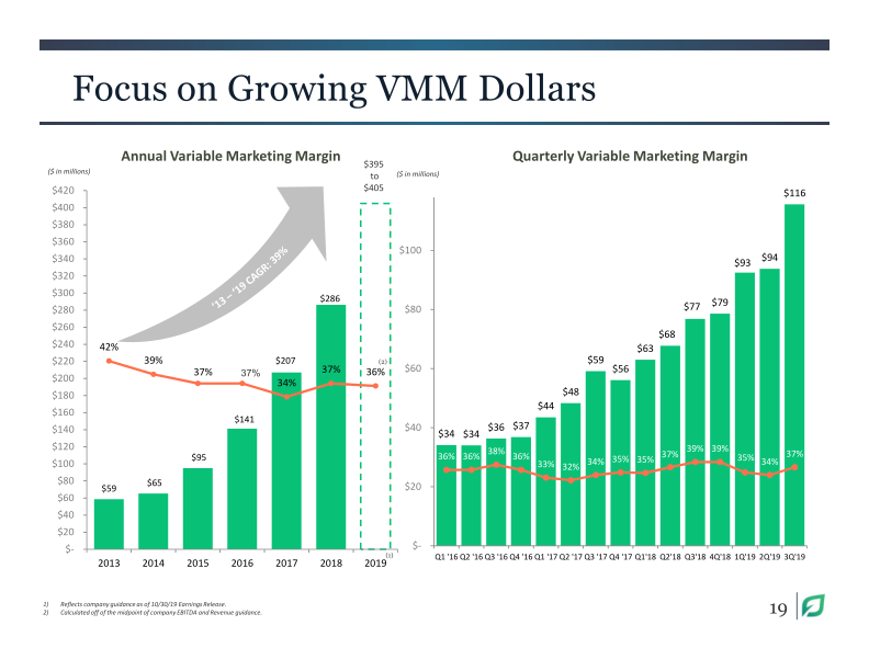 Lendingtree Investor Presentation Q3 2019 slide image #20