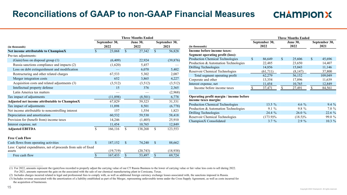 Earnings Conference Call Third Quarter 2022 slide image #16