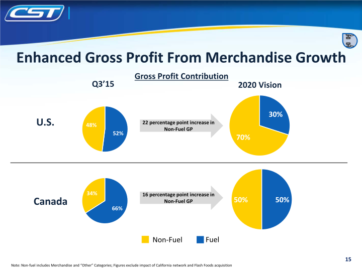 CST Investor Update slide image #16