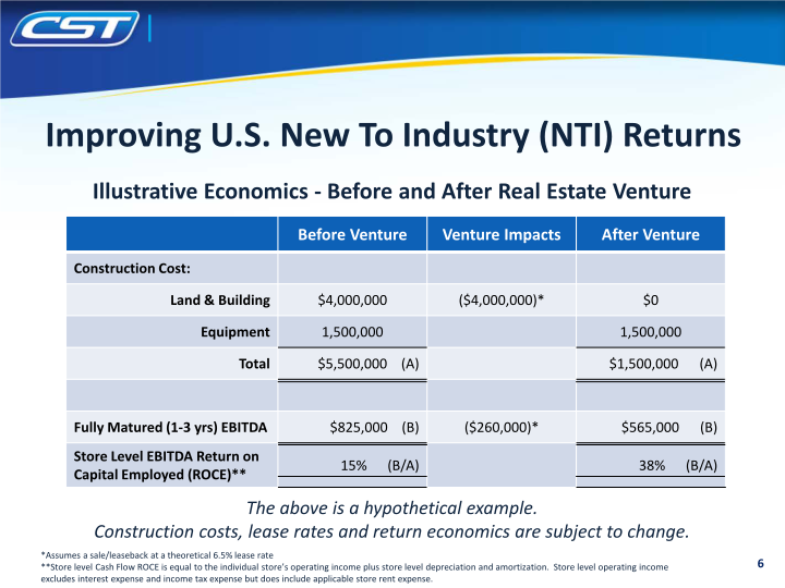 CST Investor Update slide image #7