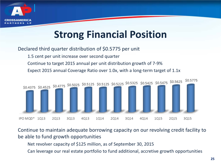 CST Investor Update slide image #26