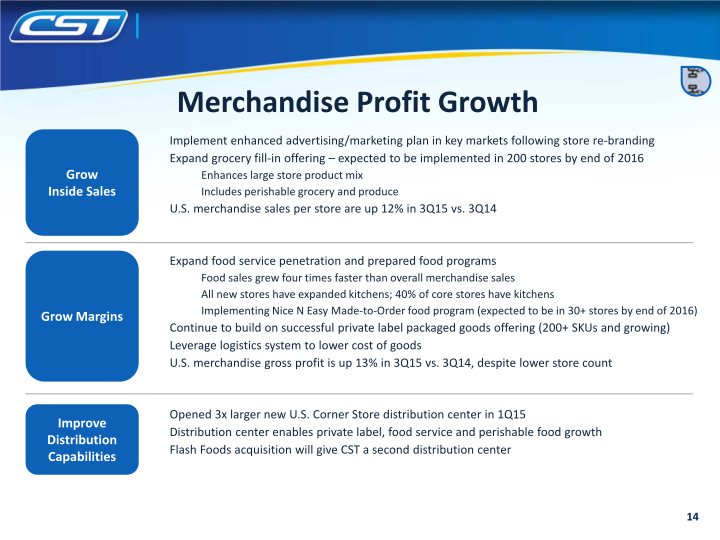 CST Investor Update slide image #15