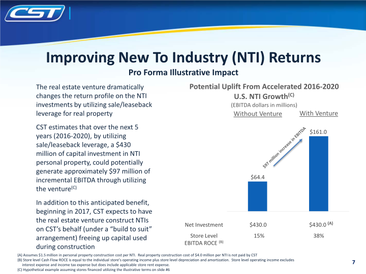 CST Investor Update slide image #8