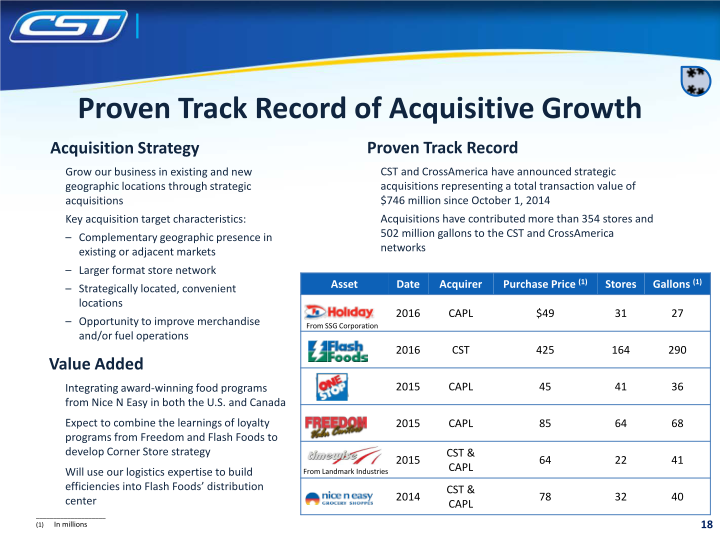 CST Investor Update slide image #19