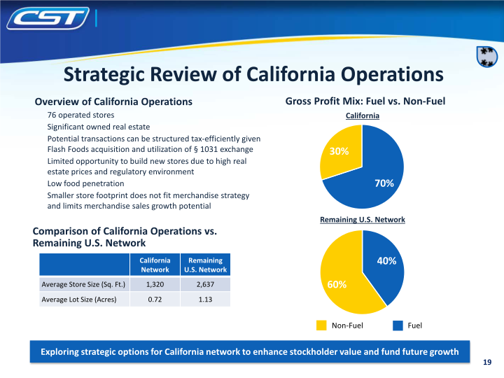 CST Investor Update slide image #20